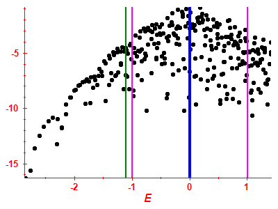 Strength function log